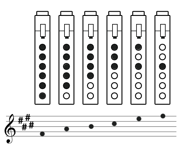 The basic pentatonic scale - Nakai notation and finger tablature.